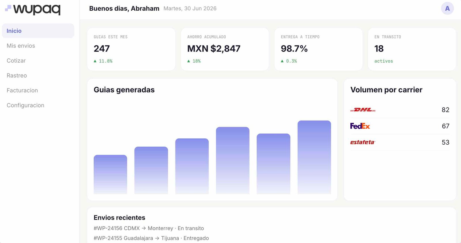 Dashboard Wupaq con metricas de envios y volumen por carrier